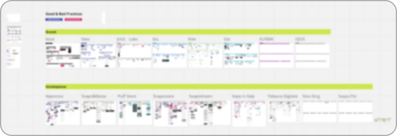 Color-coded benchmarking analysis of the successful and failed practices.