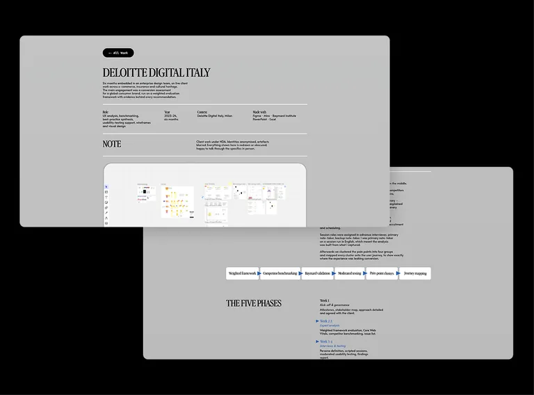 Deloitte Digital Italy — project preview