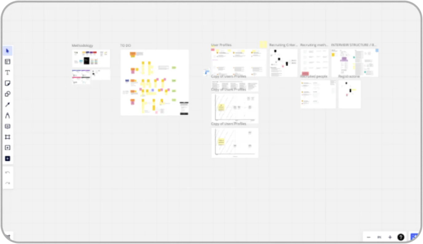 The engagement board in Miro – phases, governance, and analysis workspace. Blurred to protect client material; the scale of the process is the point.